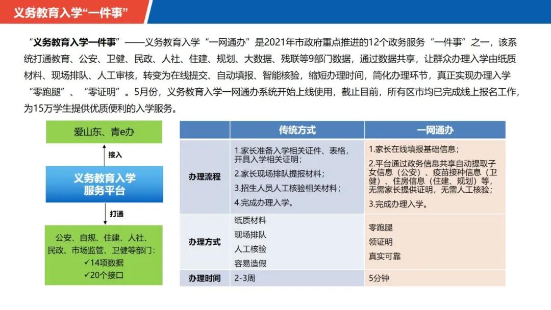招生、报名“零跑腿”！青岛教育数据赋能实现“一网通办”
