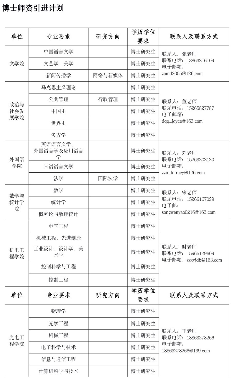 招聘来啦！青岛科技大学、山东建筑大学、枣庄学院