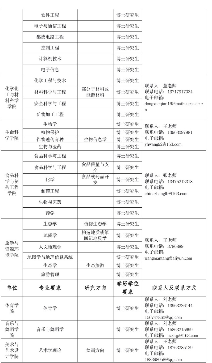 招聘来啦！青岛科技大学、山东建筑大学、枣庄学院