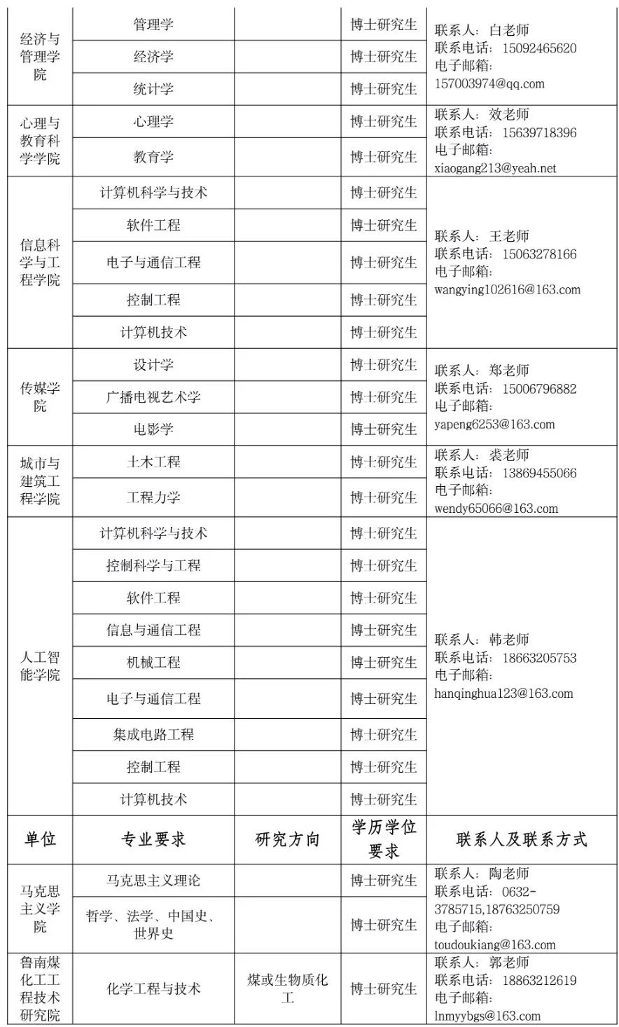 招聘来啦！青岛科技大学、山东建筑大学、枣庄学院