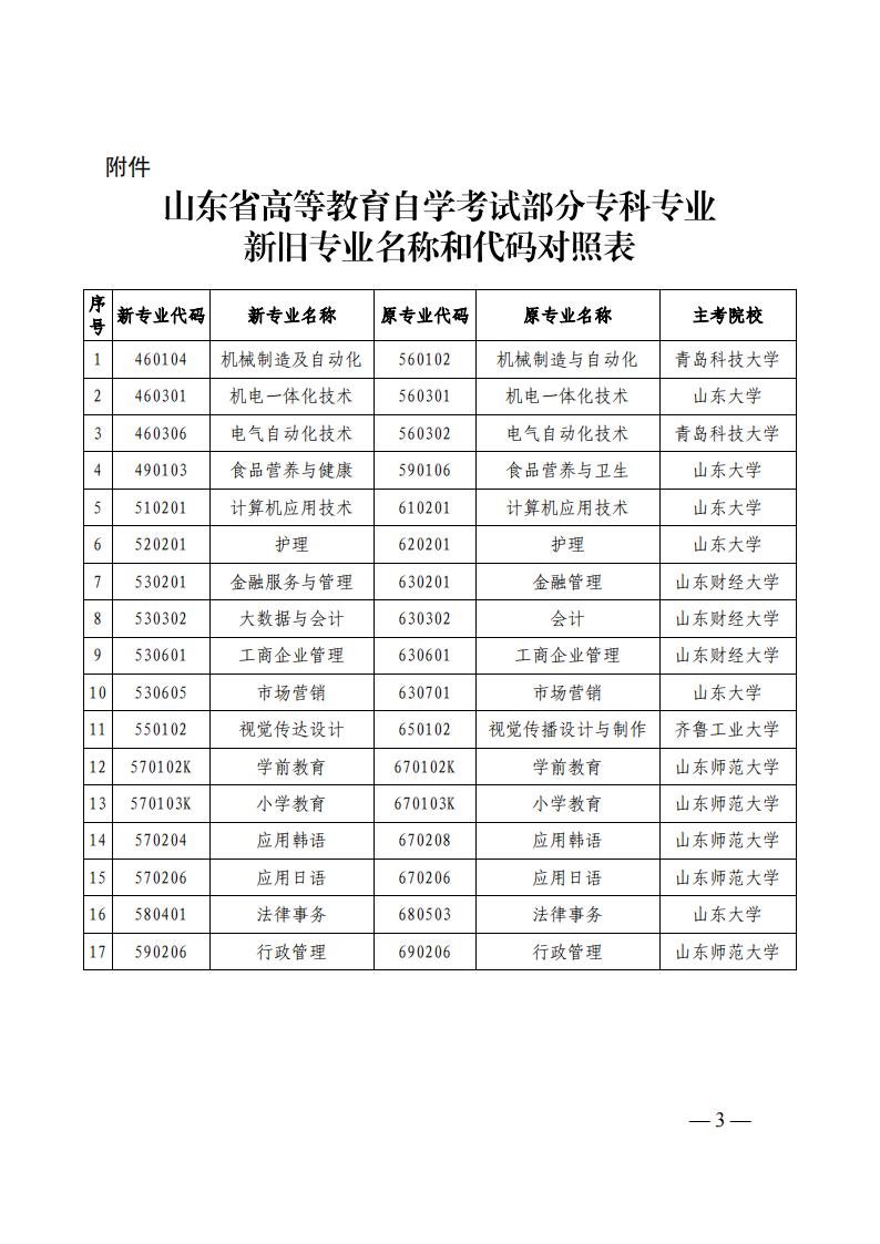 山东招考院发布通知，成人自考这些变化要知道