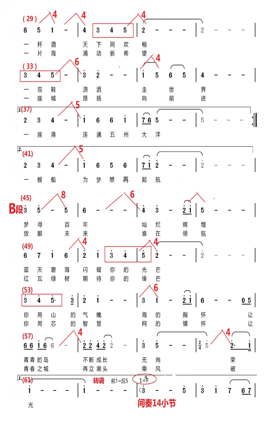 放歌青岛新时代 ---原创歌曲《为梦再起航》赏析